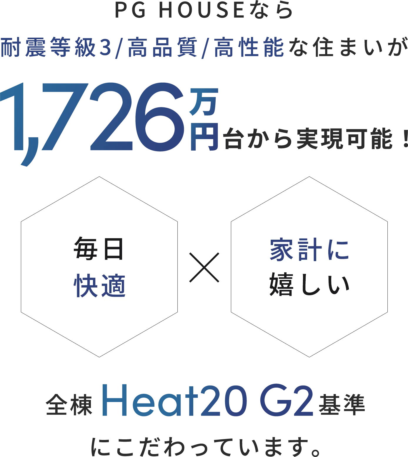 断熱性と耐震性の高い家