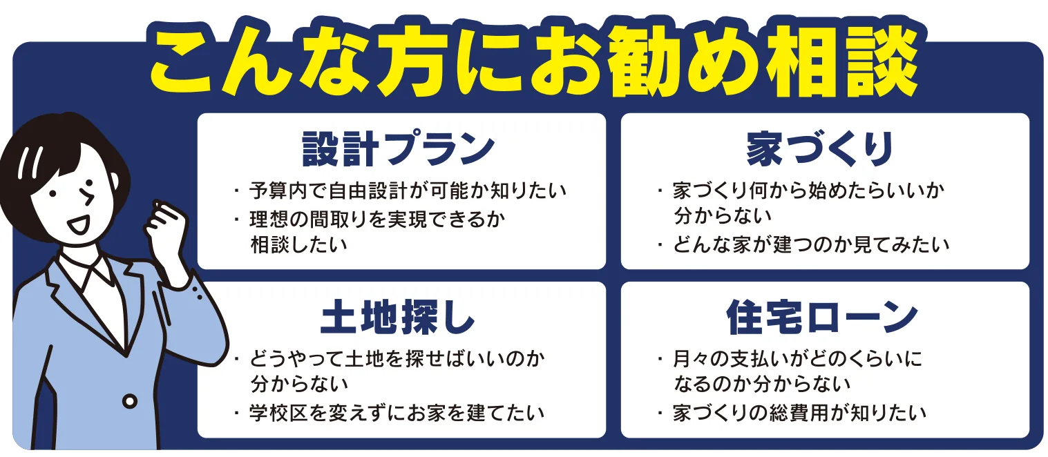 こんな方にお勧め相談 設計プラン：予算内で自由設計が可能か知りたい・理想の間取りを実現できるか相談したい 家づくり：家づくり何から始めたらいいか分からない・どんな家が建つのか見てみたい 土地探し：どうやって土地を探せばいいのか分からない・学校区を変えずにお家を建てたい 住宅ローン：月々の支払いがどのくらいになるのか分からない・家づくりの総費用が知りたい