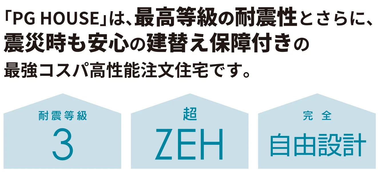 「PG HOUSE」は、最高等級の耐震性とさらに、震災時も安心の建替え保障付きの最強コスパ高性能注文住宅です。耐震等級3／超ZEH／完全自由設計